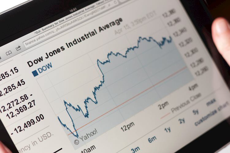 Intraday Elliott Wave انتظار اصلاح بیشتر در معاملات آتی Dow را دارد (ویدئو)